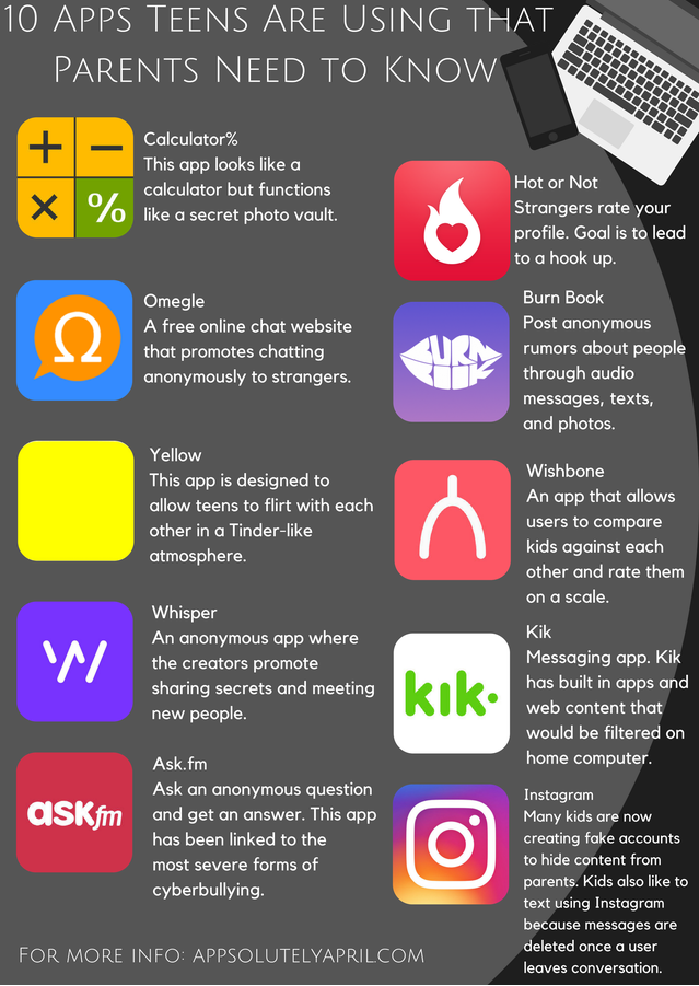10 Apps Teens are using Parents need to Know